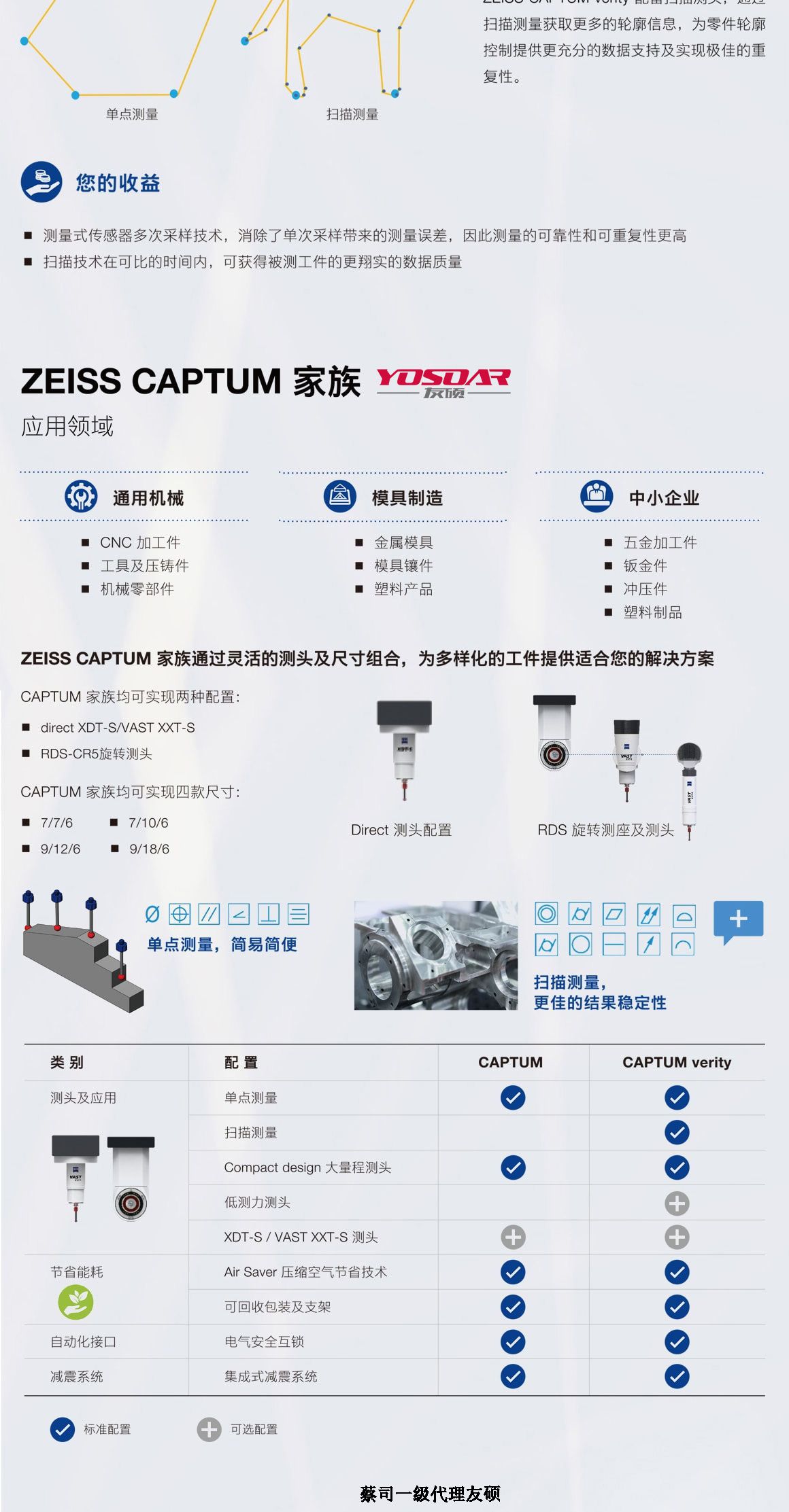 江门蔡司三坐标CAPTUM