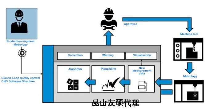 江门蔡司江门三坐标测量机